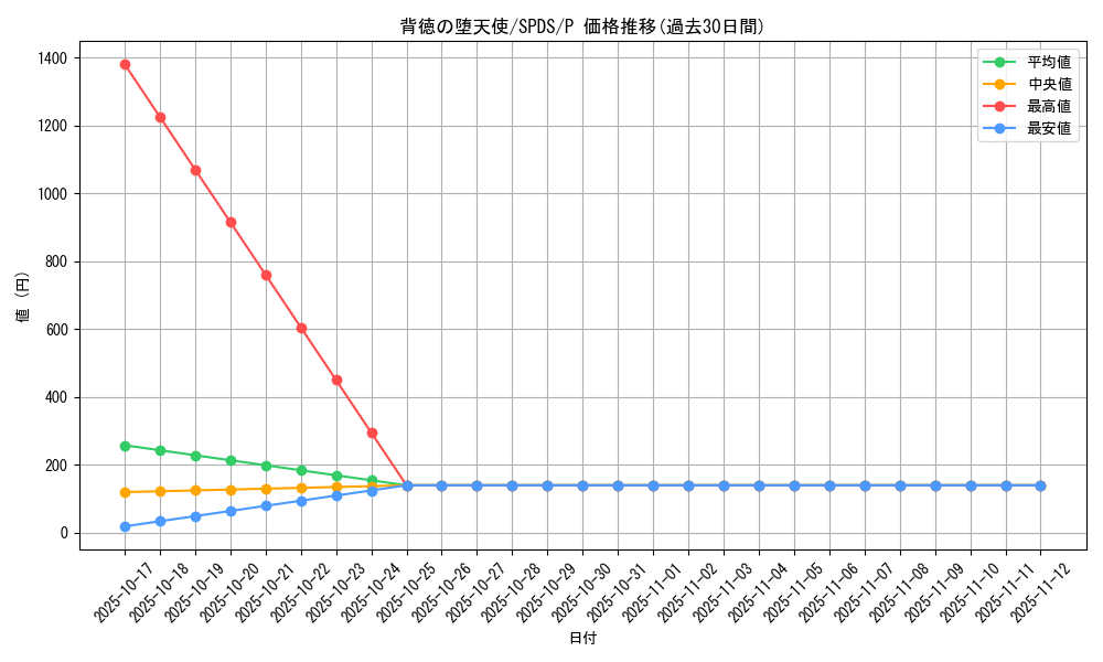 card_5682_series_13063_rarity_2_graph