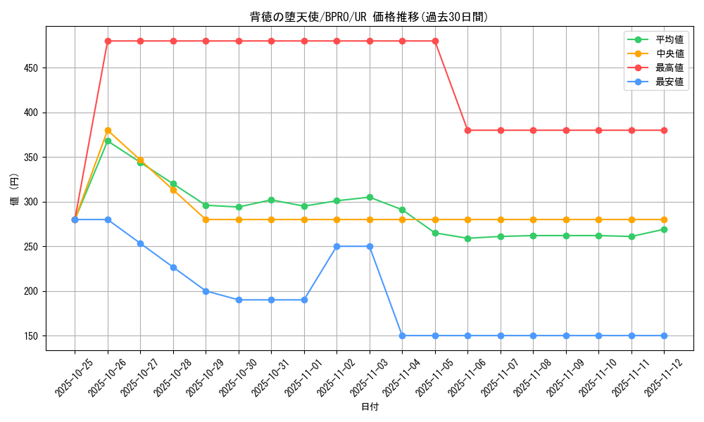 card_5682_series_74198_rarity_7_graph