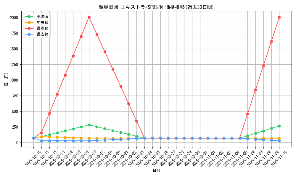 card_5684_series_13063_rarity_1_graph