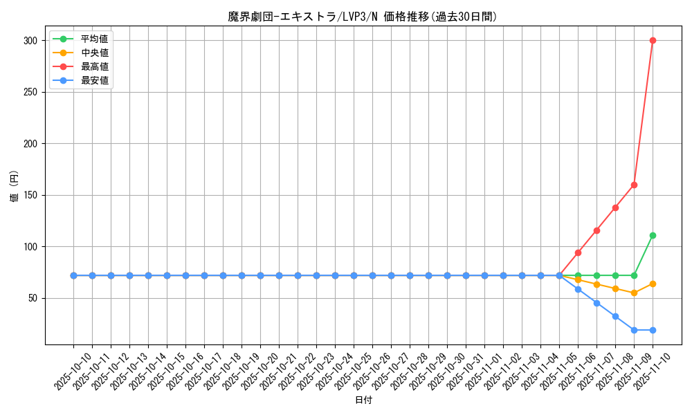 card_5684_series_7913_rarity_1_graph