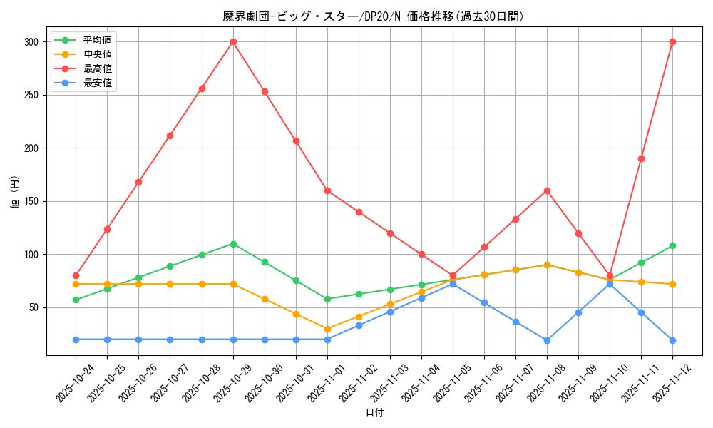 card_5688_series_10338_rarity_1_graph