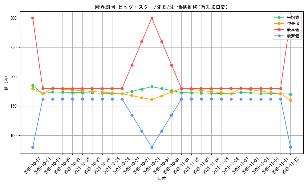 card_5688_series_13063_rarity_5_graph