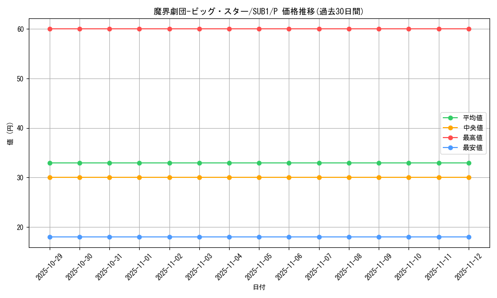 card_5688_series_3089_rarity_2_graph