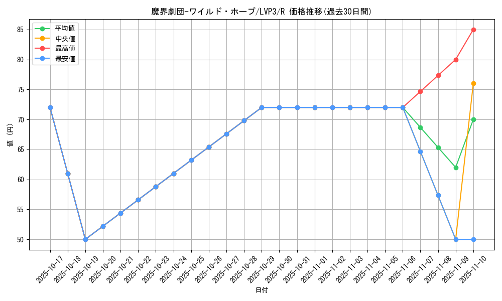 card_5691_series_7913_rarity_62_graph