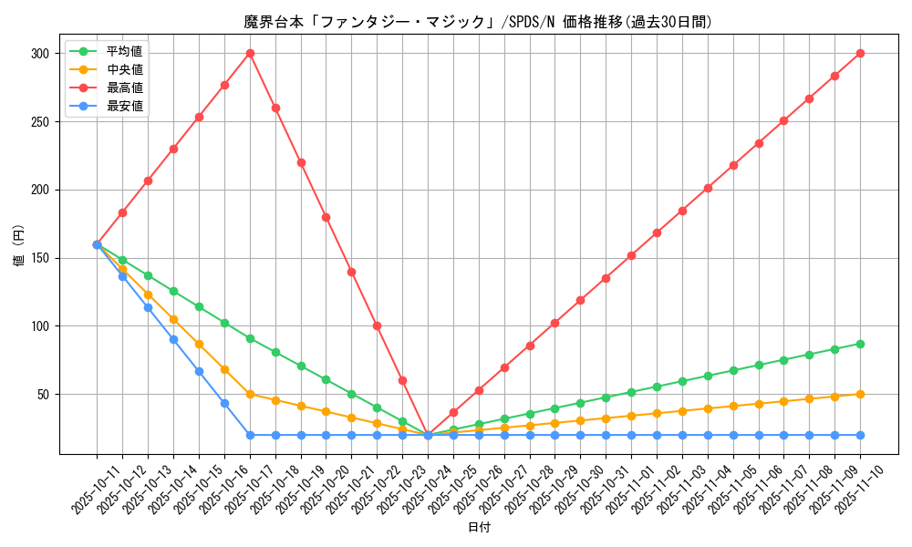 card_5694_series_13063_rarity_1_graph