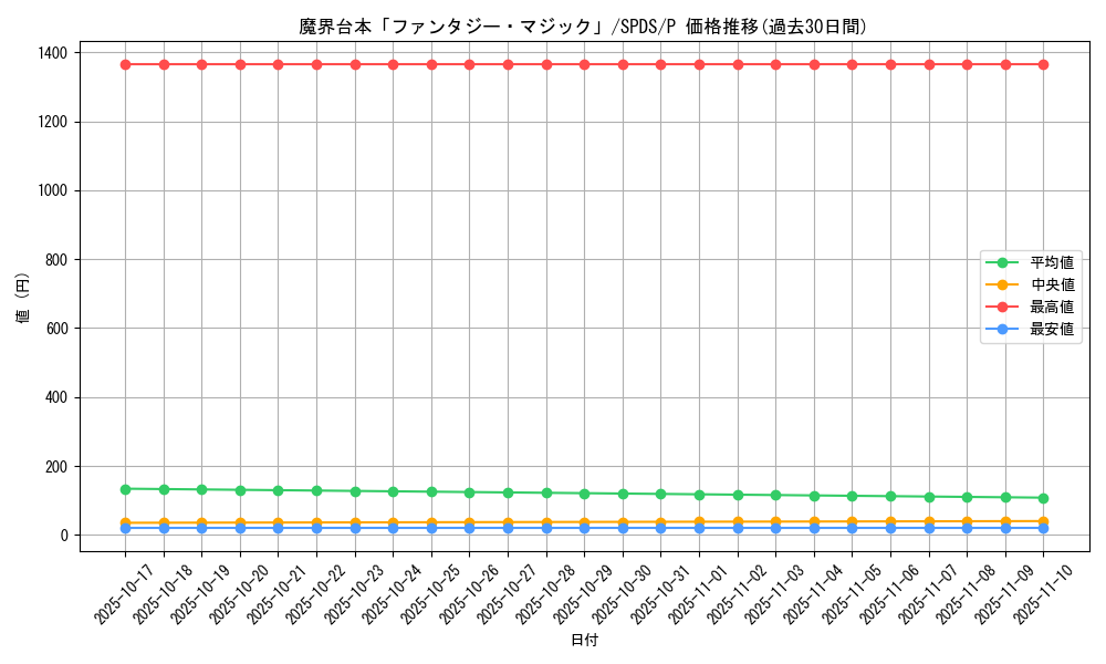 card_5694_series_13063_rarity_2_graph