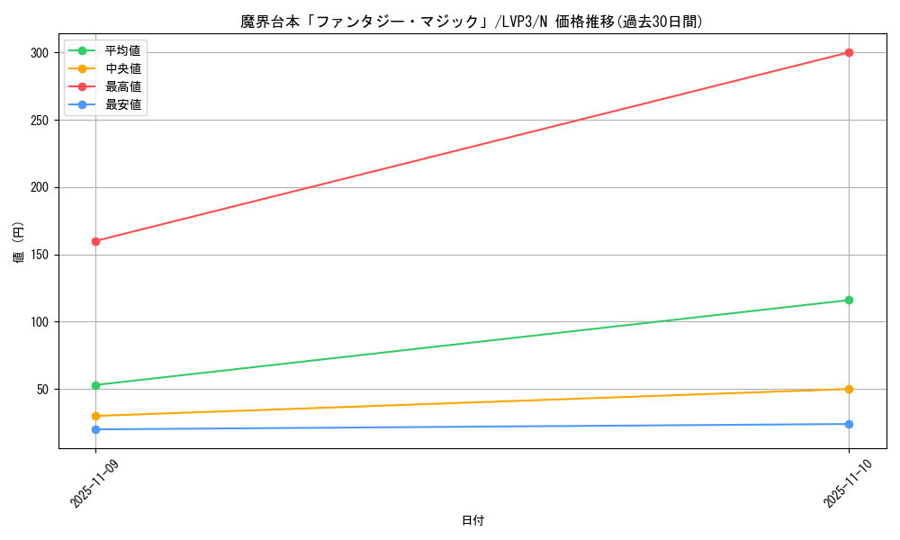 card_5694_series_7913_rarity_1_graph