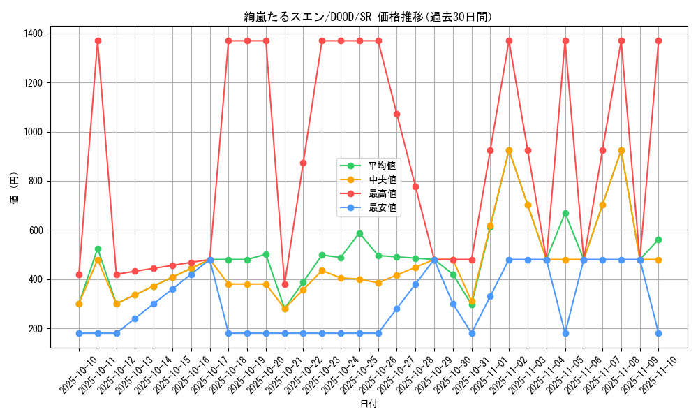 card_56_series_62_rarity_3_graph