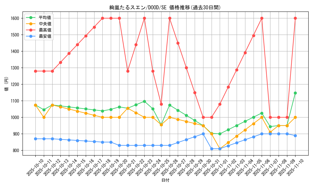 card_56_series_62_rarity_5_graph