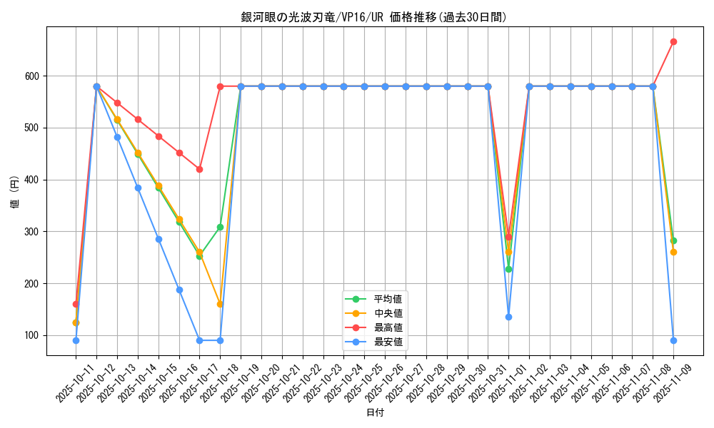 card_5700_series_13137_rarity_7_graph