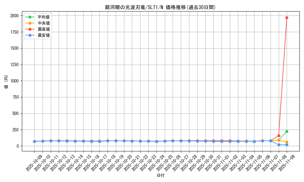 card_5700_series_6226_rarity_1_graph