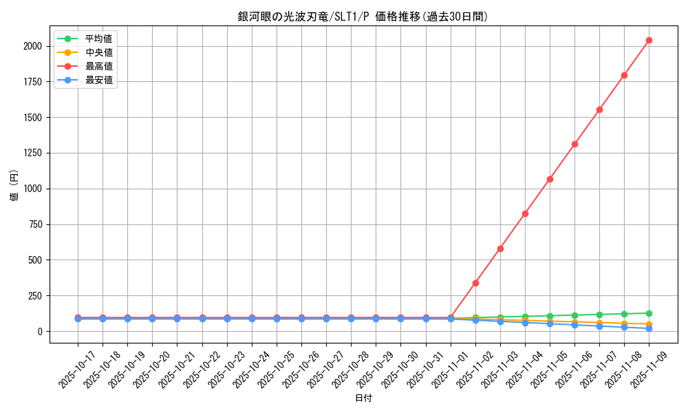 card_5700_series_6226_rarity_2_graph