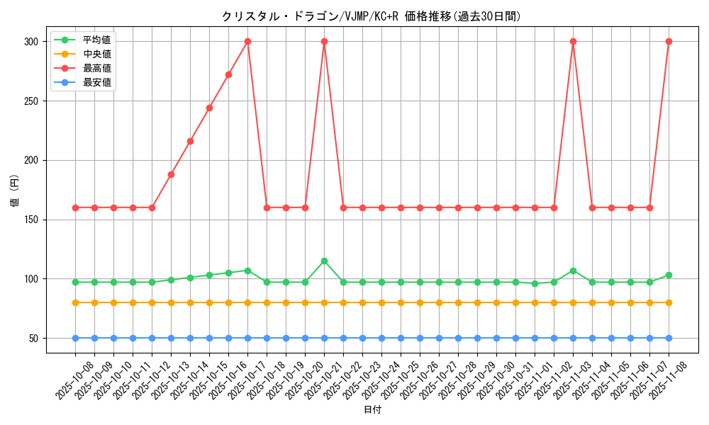card_5701_series_13140_rarity_13140_graph