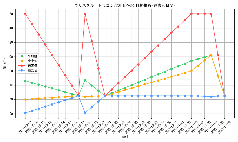 card_5701_series_9185_rarity_183_graph