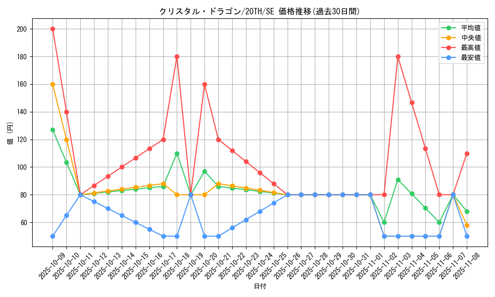 card_5701_series_9185_rarity_5_graph