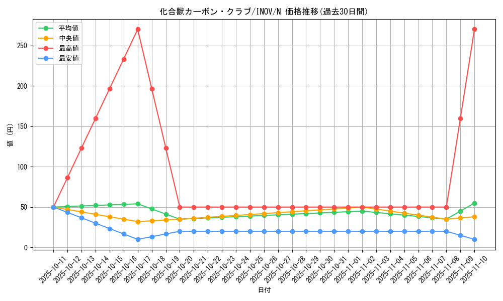 card_5716_series_13153_rarity_1_graph