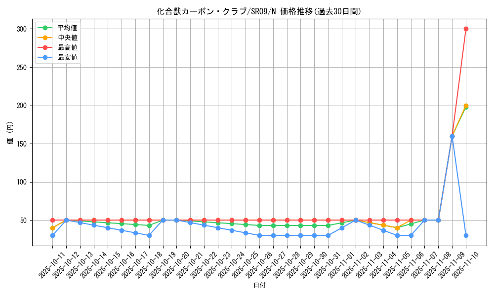 card_5716_series_8237_rarity_1_graph
