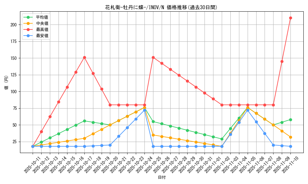card_5720_series_13153_rarity_1_graph