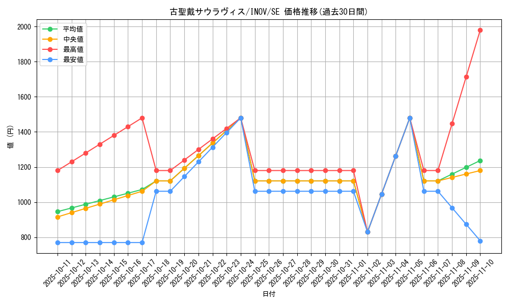 card_5740_series_13153_rarity_5_graph