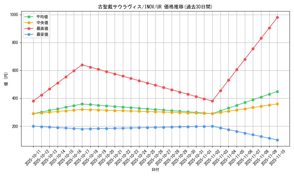 card_5740_series_13153_rarity_7_graph