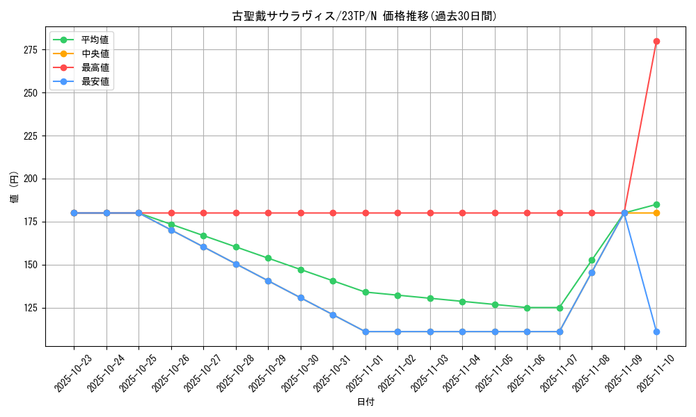 card_5740_series_4849_rarity_1_graph