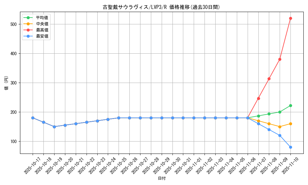 card_5740_series_7913_rarity_62_graph