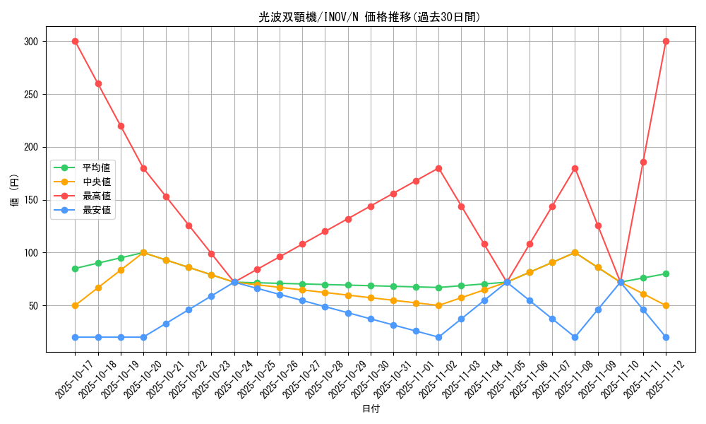 card_5742_series_13153_rarity_1_graph