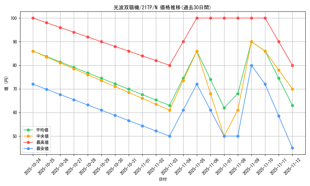 card_5742_series_8933_rarity_1_graph
