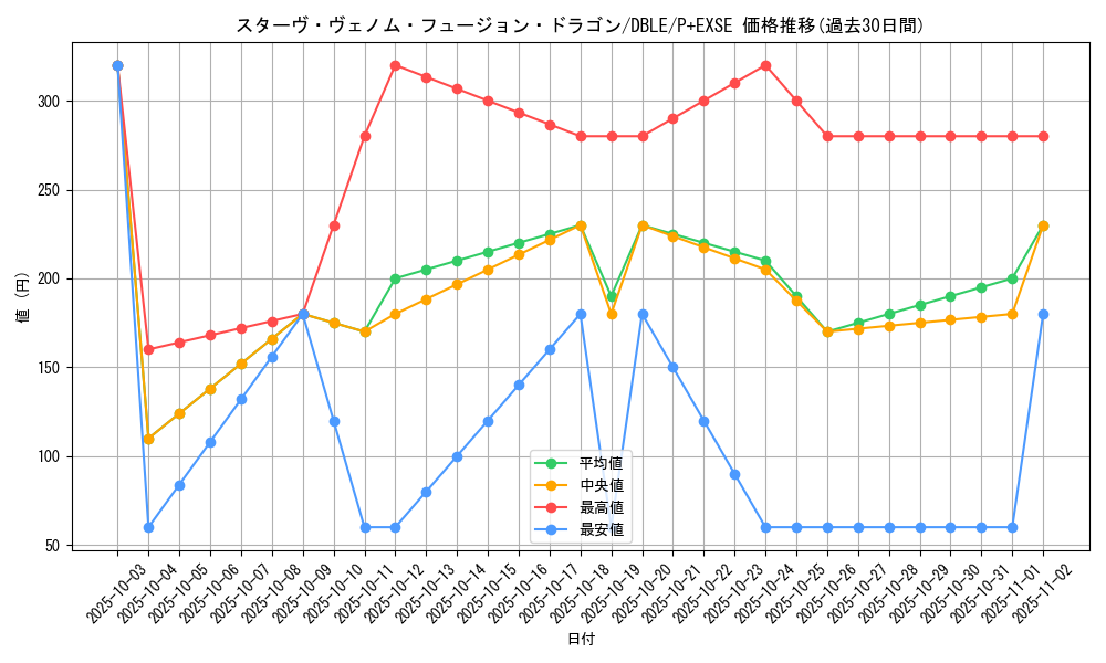 card_5753_series_12609_rarity_13247_graph