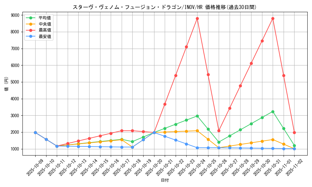 card_5753_series_13153_rarity_407_graph