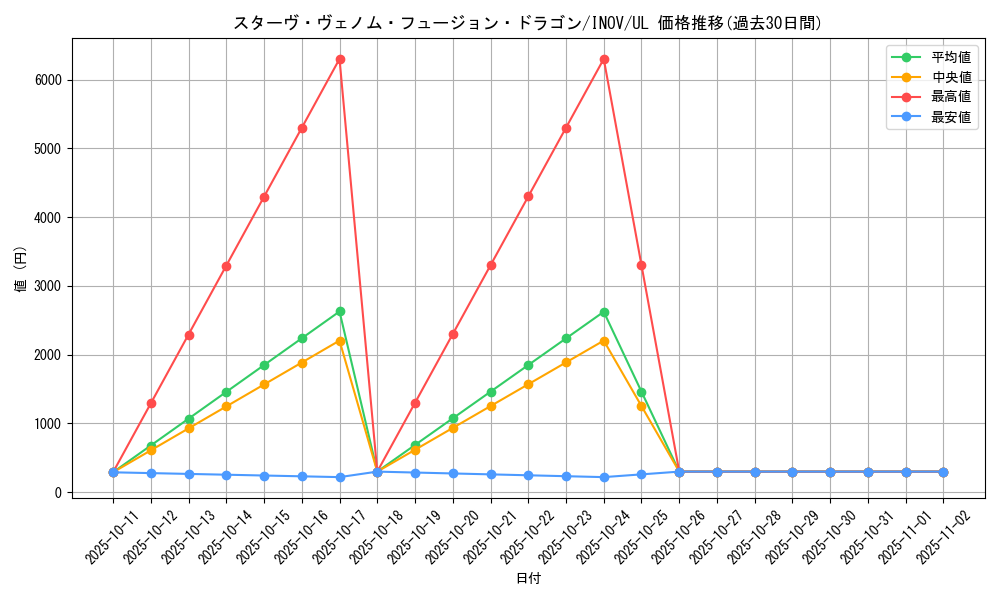card_5753_series_13153_rarity_77_graph