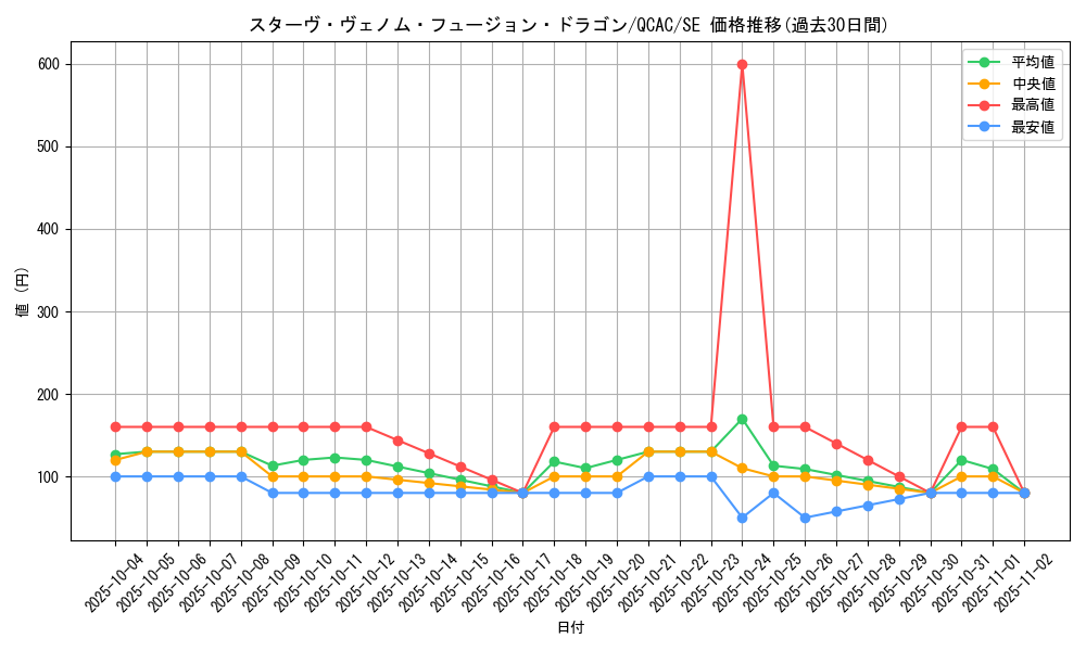 card_5753_series_2361_rarity_5_graph