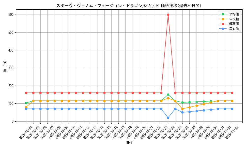 card_5753_series_2361_rarity_7_graph