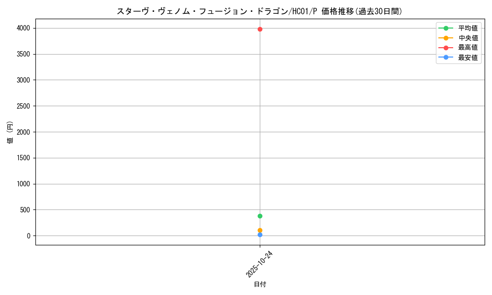 card_5753_series_4322_rarity_2_graph