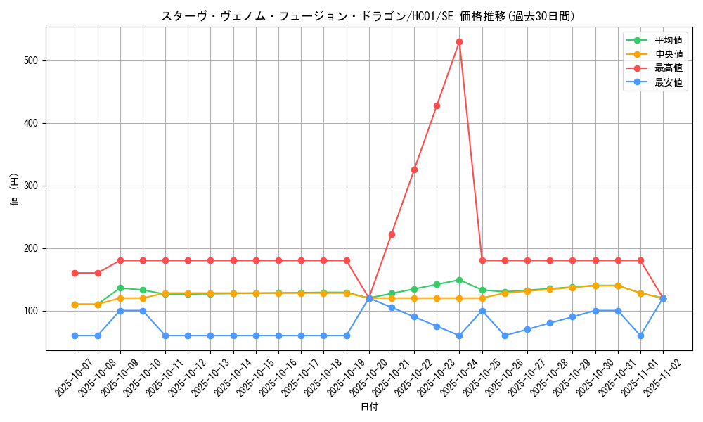 card_5753_series_4322_rarity_5_graph