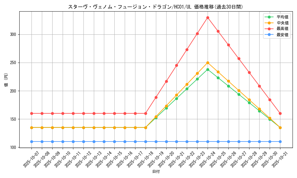card_5753_series_4322_rarity_77_graph