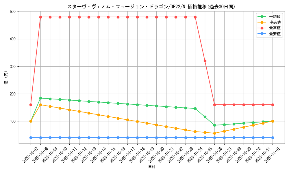 card_5753_series_8789_rarity_1_graph