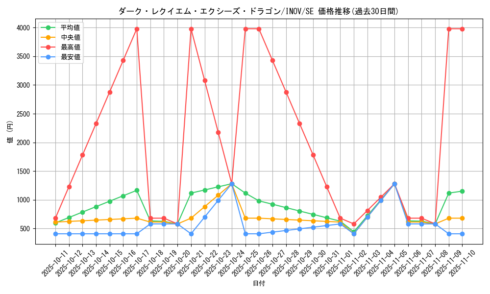 card_5758_series_13153_rarity_5_graph