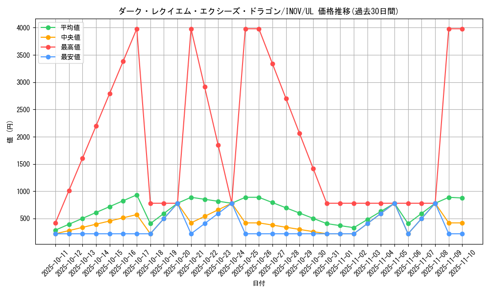 card_5758_series_13153_rarity_77_graph