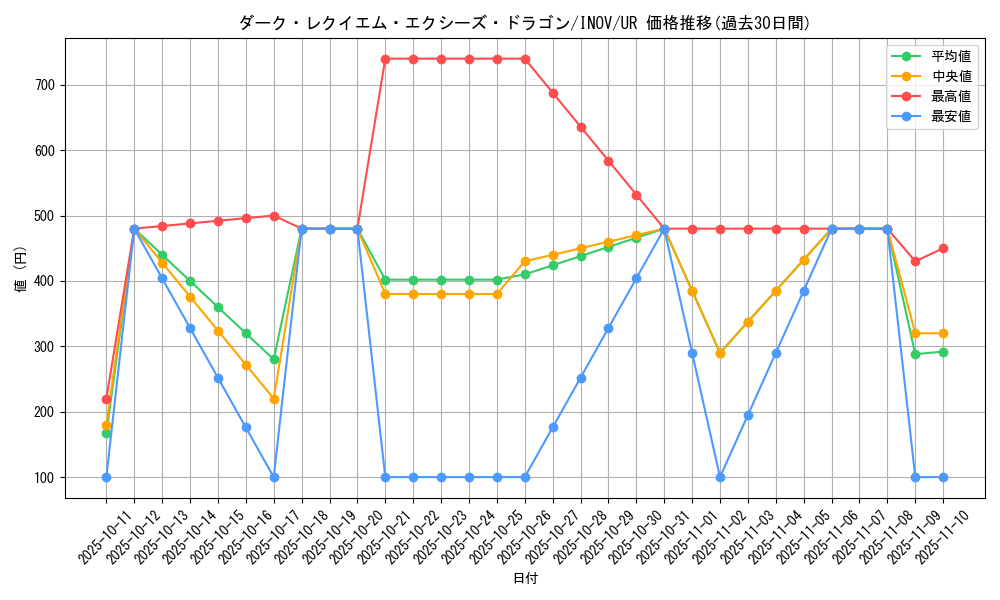 card_5758_series_13153_rarity_7_graph
