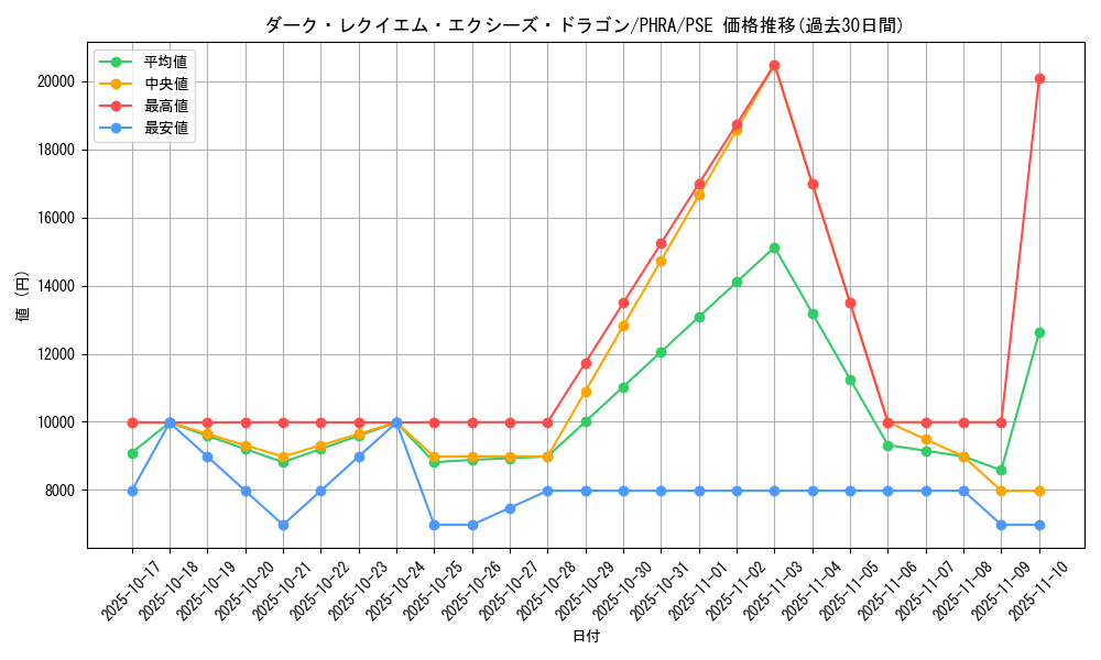 card_5758_series_6813_rarity_8_graph