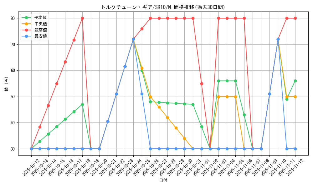 card_5764_series_7528_rarity_1_graph