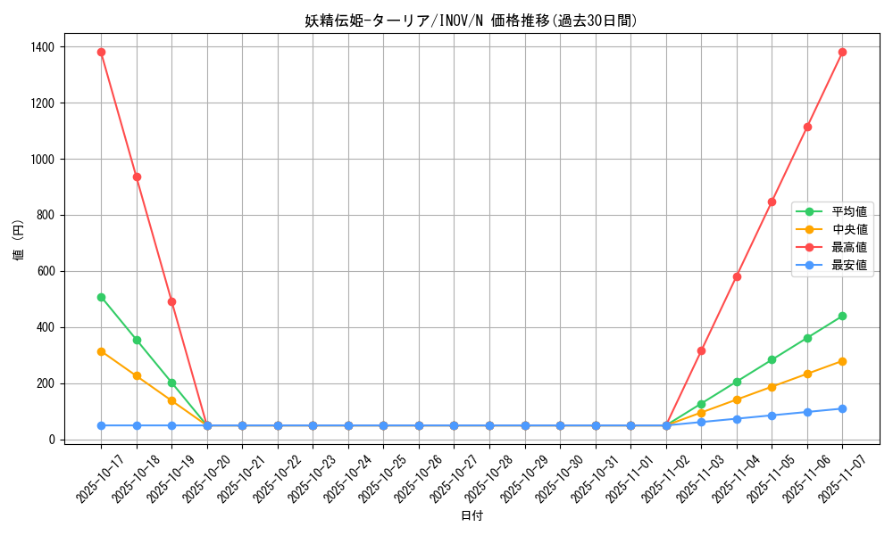 card_5769_series_13153_rarity_1_graph