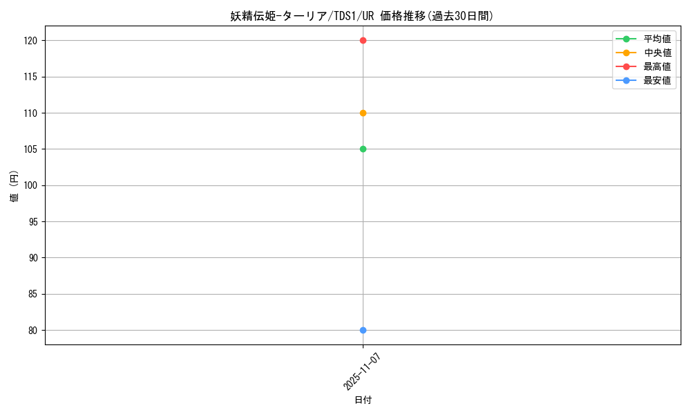 card_5769_series_7037_rarity_7_graph