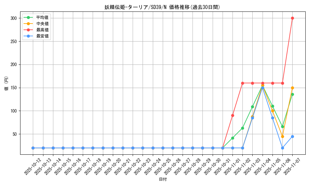 card_5769_series_7038_rarity_1_graph