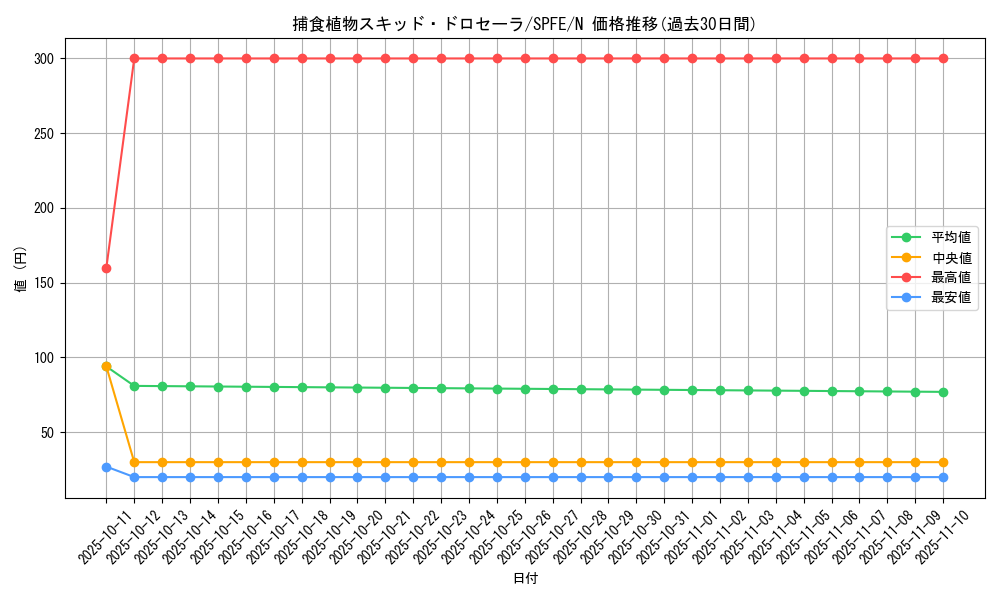 card_5773_series_12655_rarity_1_graph