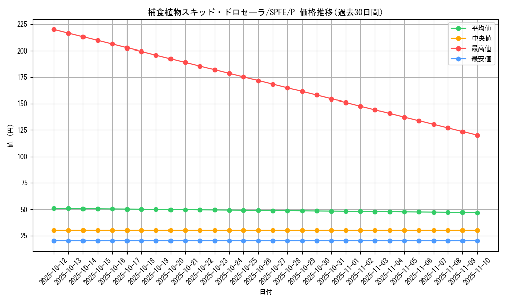 card_5773_series_12655_rarity_2_graph