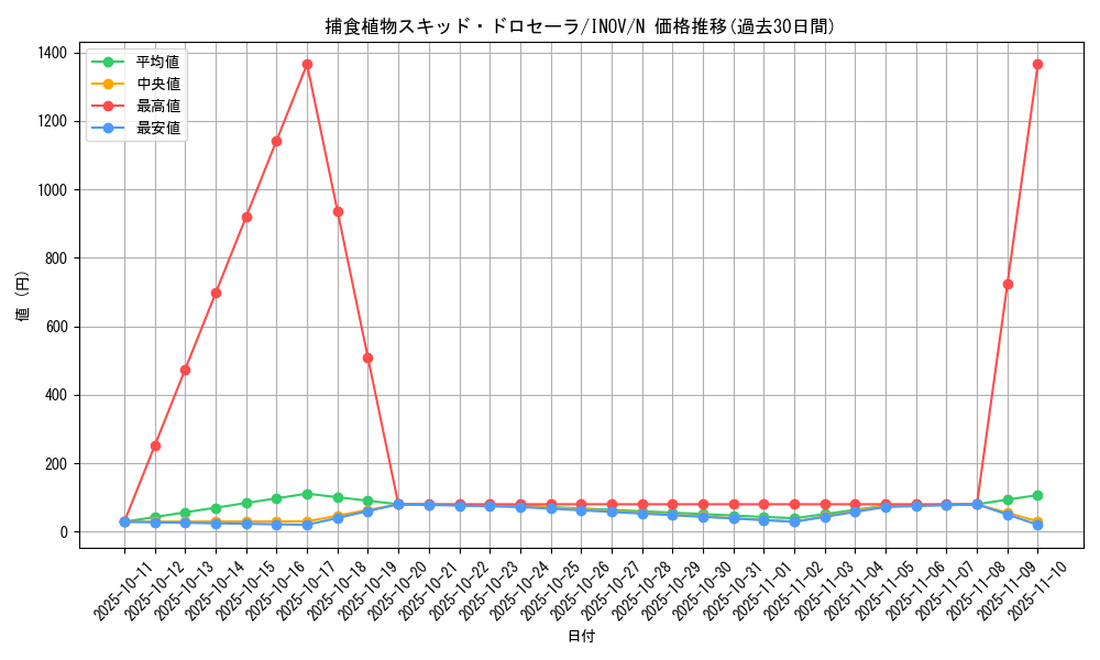 card_5773_series_13153_rarity_1_graph