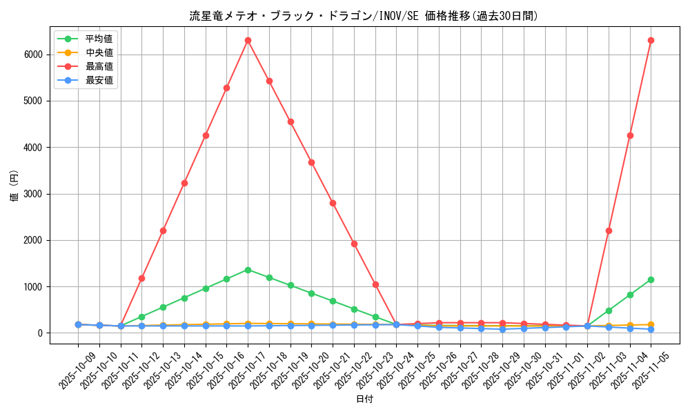 card_5781_series_13153_rarity_5_graph