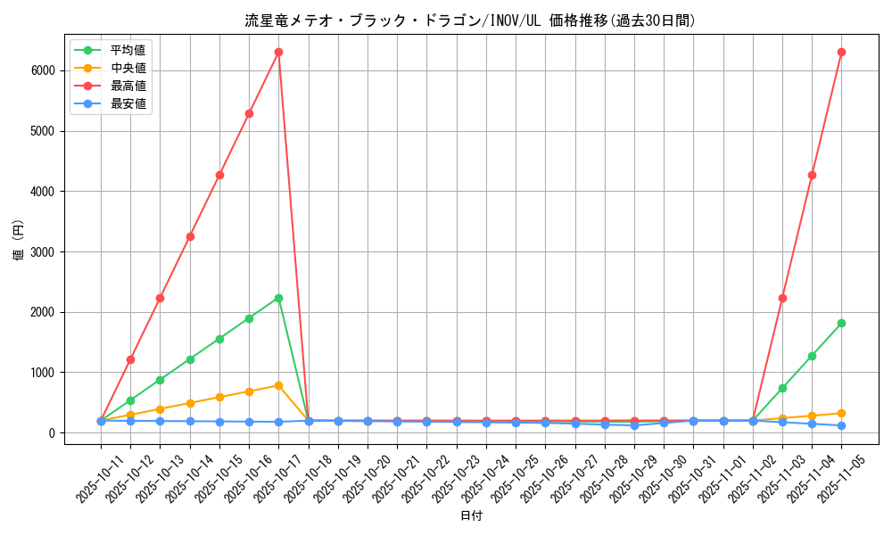card_5781_series_13153_rarity_77_graph